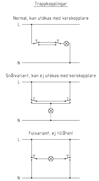 Trappkopplingar.gif