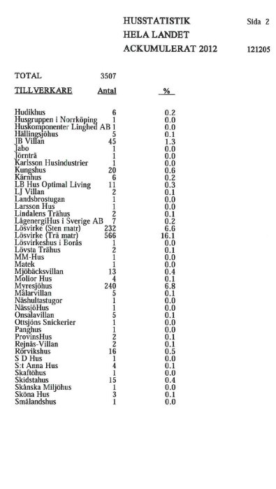 husstatsvea2.jpg