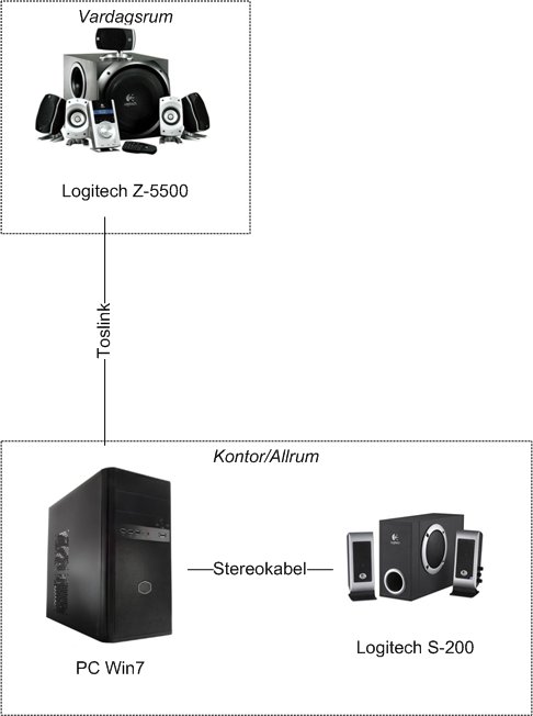 multiroom_noew.png