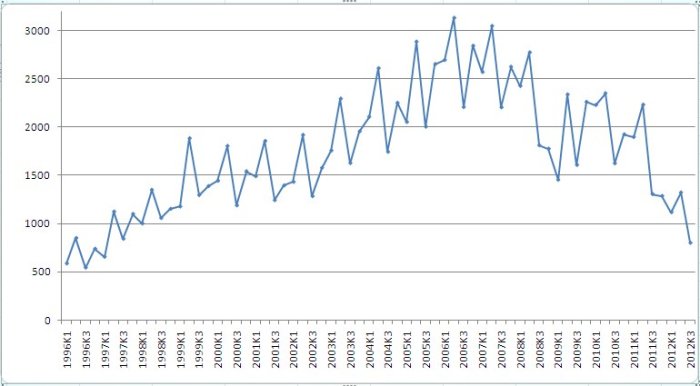 bygglov-statistik.jpg