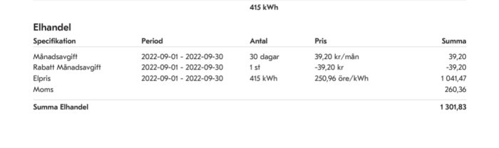Faktura för elhandel som visar månadsavgift, rabatt, elpris per kWh och moms för perioden 2022-09-01 - 2022-09-30 med en summa på 1301,83 SEK.