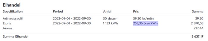 Elräkning som visar en prispost på 253,36 öre/kWh och total summa 3 637,17 kronor.