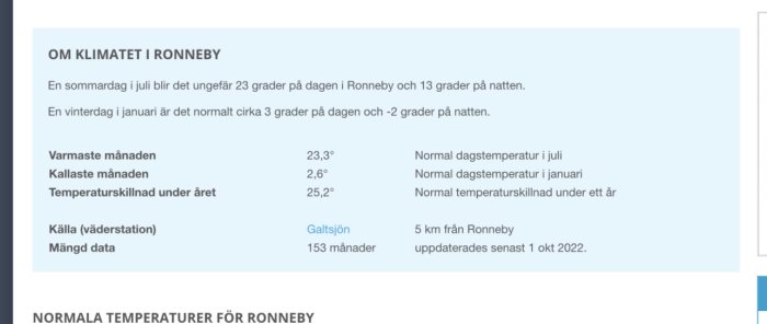 Skärmdump av klimatdata för Ronneby med temperaturer och statistik uppdaterad senast 1 okt 2022.