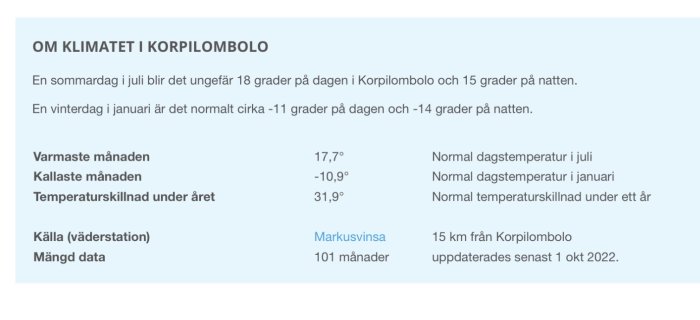 Statistik över klimatet i Korpilombolo med temperaturuppgifter och temperaturskillnader under året.