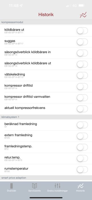 Skärmdump av mobilappens historiksektion för hemautomation med olika inställningar för klimatsystem.