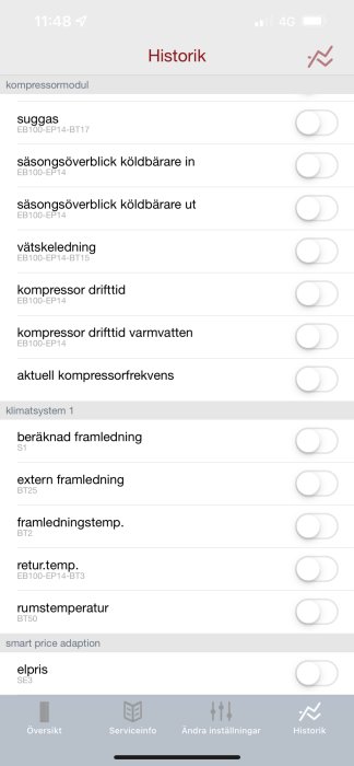 Skärmdump av en meny för historikdata från en värmepumpsstyrning med olika parametrar och av/på-knappar.