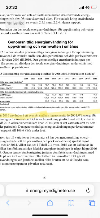 Skärmdump av Energimyndighetens rapport om genomsnittlig energianvändning i svenska småhus år 2006 till 2016.