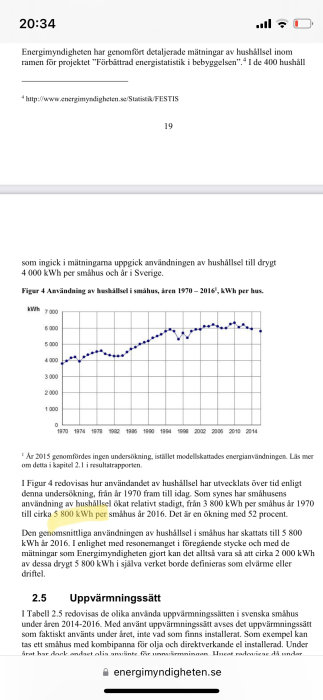 Graf som visar ökningen av hushållsel i småhus i Sverige från 1970 till 2016 enligt Energimyndighetens statistik.