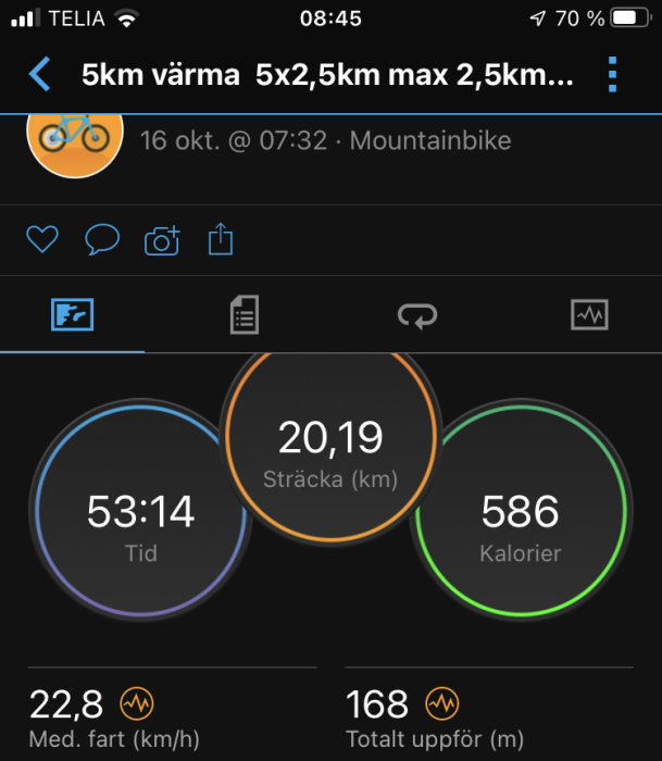 Skärmklipp från mobilapp som visar cykelträning: tid 53:14, sträcka 20,19 km, förbrukade kalorier 586.