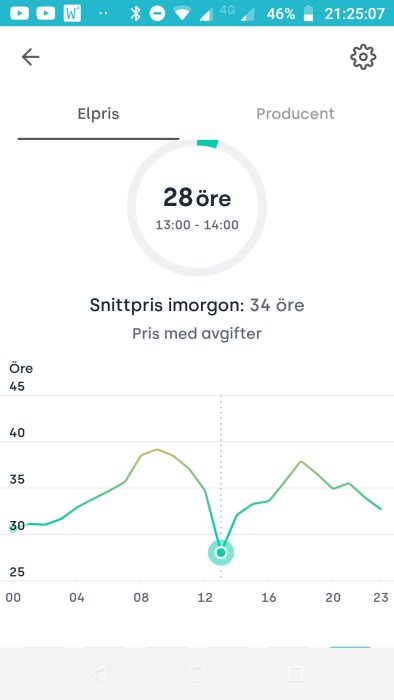 Mobilskärmbild som visar ett diagram över elpriset med varierande kostnad över en dygnsperiod.