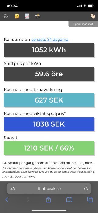 Skärmdump som visar elanvändning och kostnader för off-peak kontra viktat spotpris med besparingar.