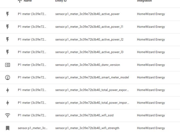 Skärmdump som visar en lista över sensorer från HomeWizard integrerade i Home Assistant.