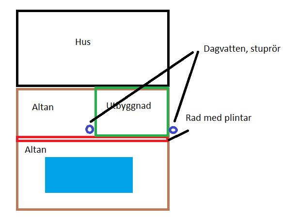 Schematisk ritning av hus med altan, utbyggnad, dagvattenstuprör och rad med plintar.