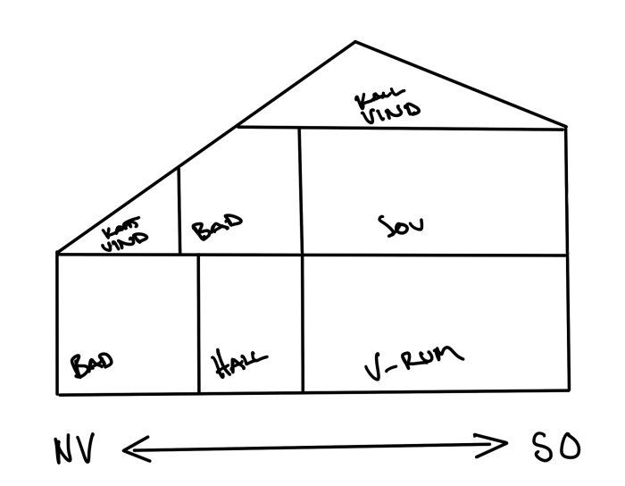 Handritad skiss av husplan med uppmärkta rum som sovrum och badrum, vy från NV till SO.