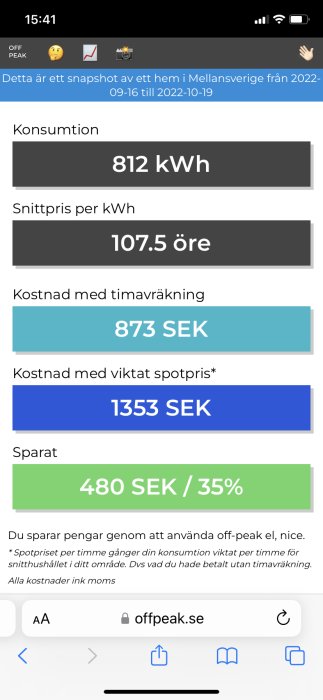 Skärmdump av elanvändning och besparingar med tidsanpassad elkonsumtion som visar sparade 480 SEK.