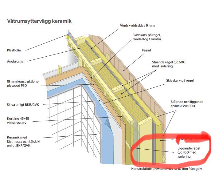 Illustration av väggkonstruktion för våtrum med keramik, markerad liggande regel på cc 450 mm.