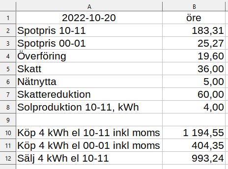 Kalkylblad med kostnader och intäkter för 4 kWh elanvändning och solenergiproduktion den 20 oktober.