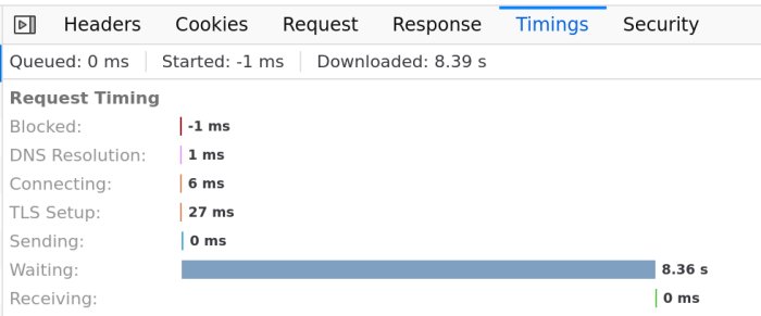 Skärmdump som visar nätverksbegäran tidsåtgång med 8,39 sekunders laddningstid markerad, vilket indikerar långsam prestanda.