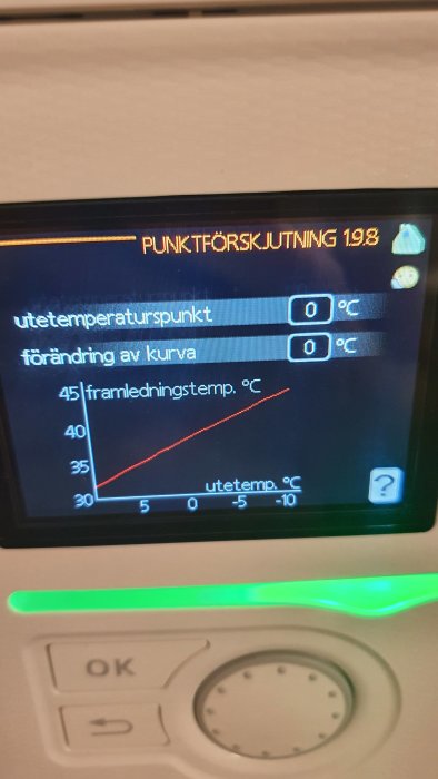 Digital display visande en värmeanläggnings inställningar för punktförskjutning och temperaturkurvor.