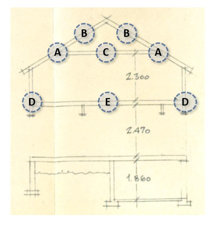 Arkitektonisk ritning av en vägg med markerade fästpunkter A, B, C, D, E och måttangivelser.