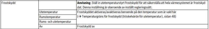 Tabell över inställningar för frostskydd med anvisning om utetemperaturstyrning för värmesystem.