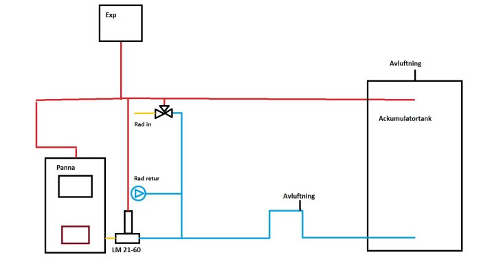 Schematisk ritning av ett värmesystem med panna, ackumulatortank, expansionskärl och rördragningar.