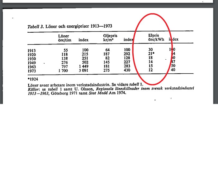 Skannad sida från en rapport med fokus på vissa siffror i en tabell som har blivit markerade med röd cirkel.