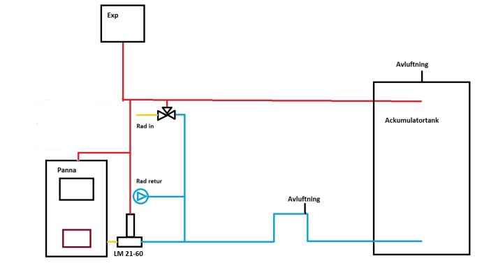 Schematisk ritning av värmesystem med panna, expansionskärl, ackumulatortank och pump.