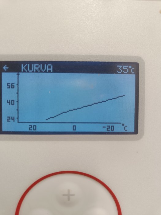 Digital termometer som visar temperaturkurva med stigande trend på display.