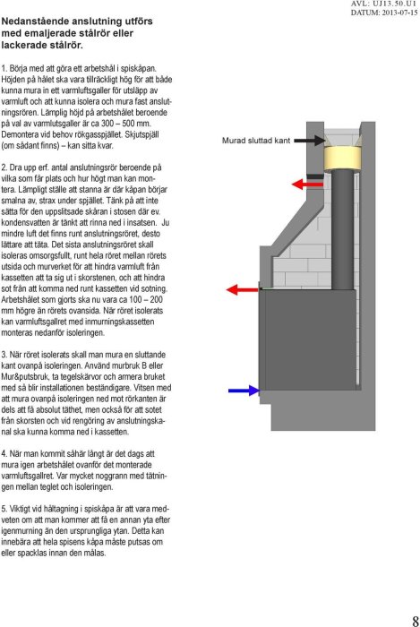 Illustration av anslutning för ett varmluftsgaller i en skorsten, med markerade delar och anvisningar.