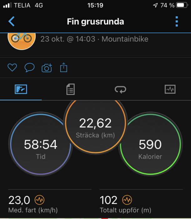 Skärmbild av träningsapp som visar cykeltur med statistik: distans 22,62 km, tid 58:54 min, och kaloriförbränning 590 kcal.