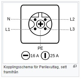 Kopplingsschema för Perilexuttag med beteckningar för skyddsjord, tre faser och nolla.