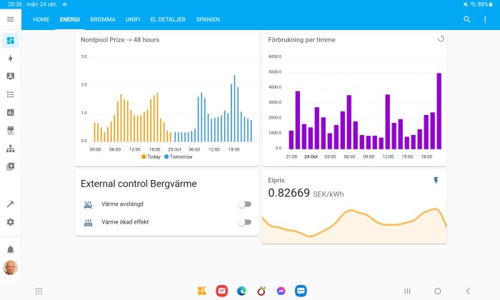Skärmdump av energihanteringssystem med grafer för elpriser och förbrukning per timme.