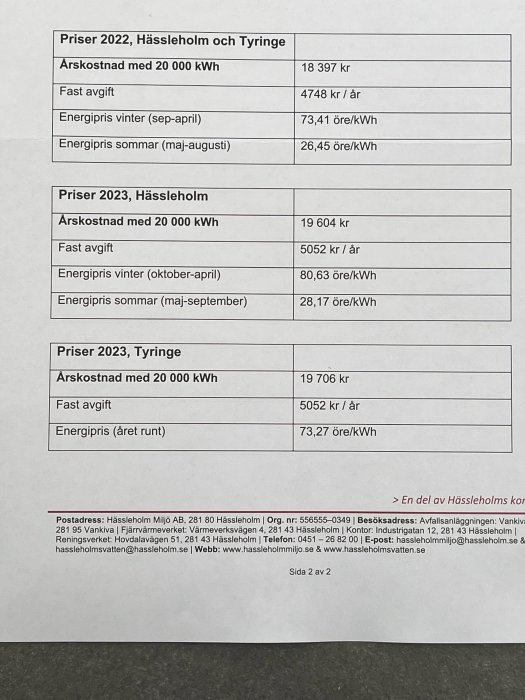 Energipriser för 2022 och 2023 för Hässleholm och Tyringe, uppdelat på fast avgift och pris per kWh.