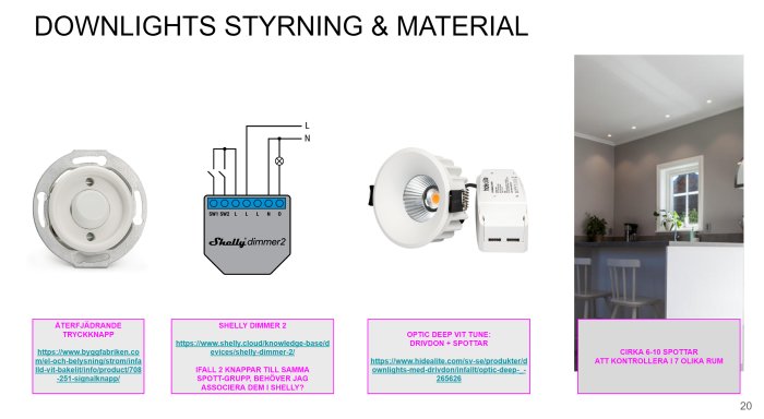 Presentationssida om downlights styrning och material, inkluderar en tryckknapp, Shelly Dimmer 2 schema, en LED-downlight, samt ett köksrum med infällda spotlights.