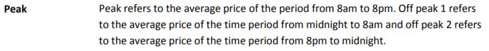 Skärmdump av text som förklarar energiprisers genomsnitt under peak och off-peak tider.