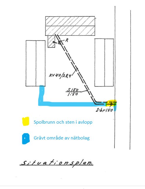 Handritad situationsplan med markerat grävt område, spolbrunn, rörledningar och notationer.