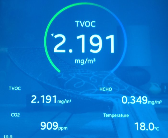 Skärm som visar inomhusluftkvalitetsvärden inklusive TVOC, CO2 och temperatur.