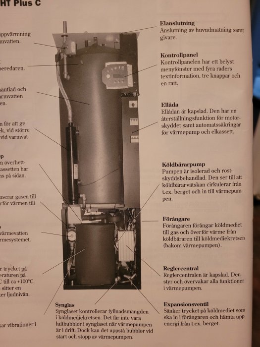 Diagram över en värmepump med märkta delar inklusive kontrollpanel, kylbärarpump och expansionsventil.