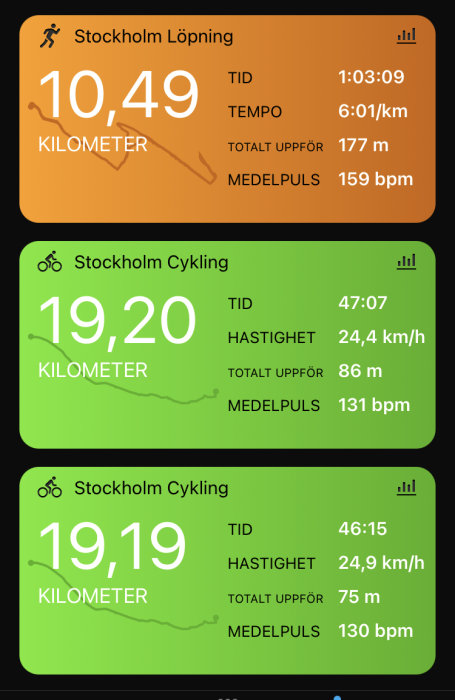 Träningsdata från löpning och cykling i Stockholm: distans, tid, tempo, höjd och puls.