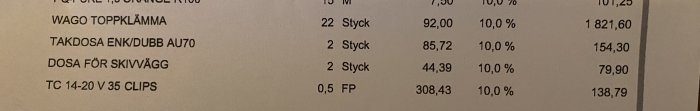 En fakturadel med priser för bland annat "WAGO TOPPklämma" som kostar 92 kronor styck.