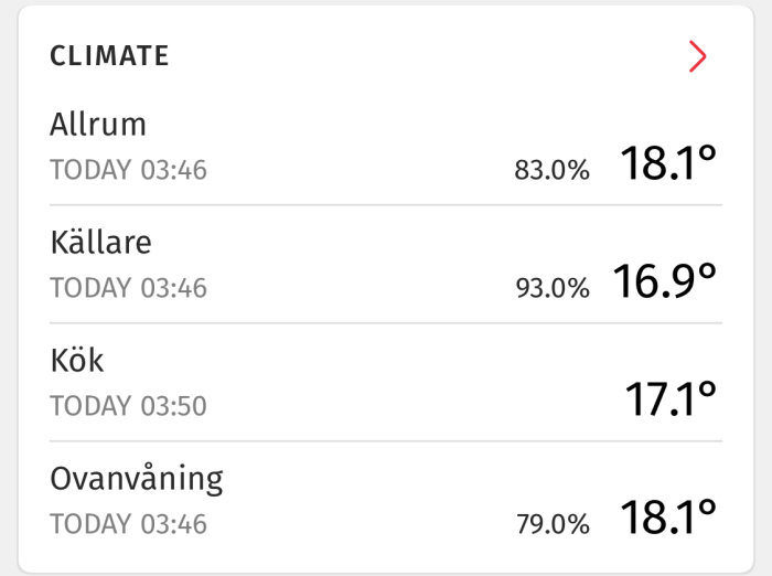 Skärmdump av en klimatöversikt som visar temperatur och luftfuktighet i olika rum.