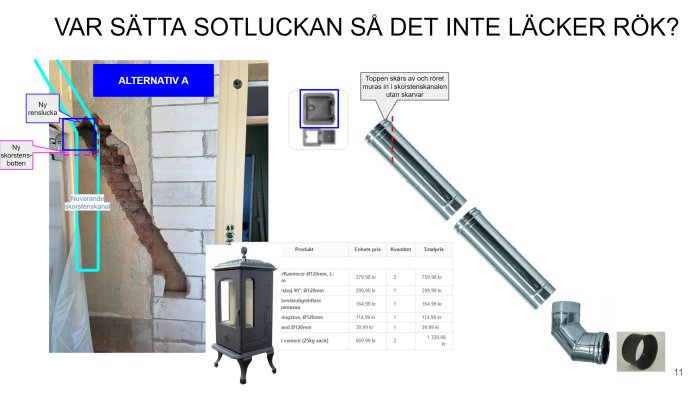 Diagram som visar hur man installerar en sotlucka utan rökläckage med bilder på rördelar och prislista.