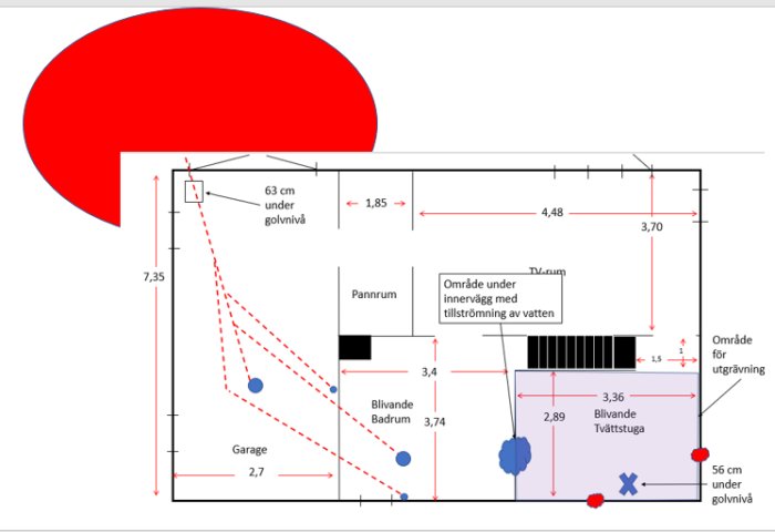 Schematisk planritning av ett hus med måttangivelser och markerade nivåskillnader för potentiell vattenavrinning.