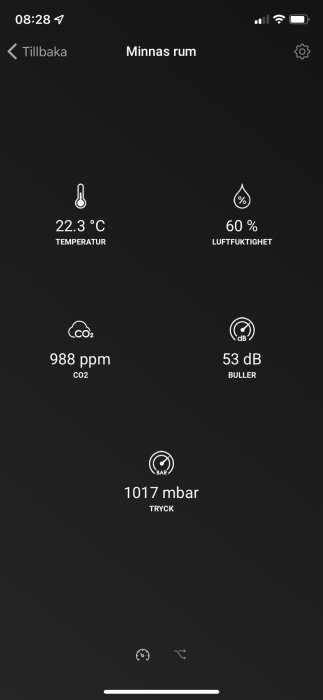 Skärmbild av övervakningssystem som visar temperatur, luftfuktighet, CO2- och ljudnivå samt lufttryck i ett rum.