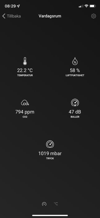 Skärmvisning av inomhusklimatdata med temperatur, luftfuktighet, CO2, bullernivå och lufttryck i ett vardagsrum.