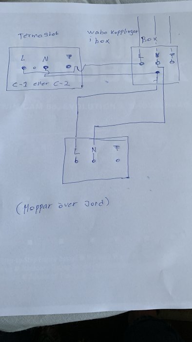 Handritad elinstallationsskiss med markerade komponenter som termosäkring, Wago-kopplingar och box.