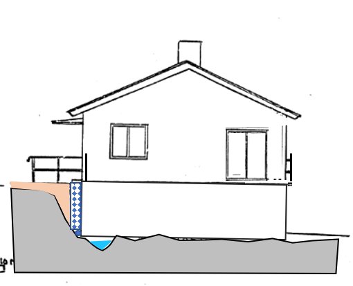 Schematisk illustration av hus med källare och pumpgrop utanför relaterat till avloppsplanering.