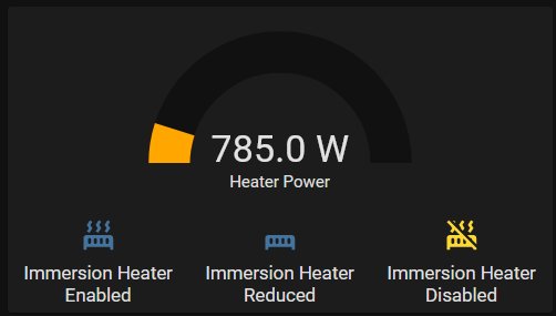 Grafisk framställning av värmepumpens effektanvändning med 785.0W markerat, och indikatorer för aktivt, reducerat och inaktiverat läge.