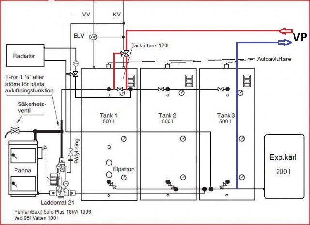 Schematisk ritning av ett värmesystem med tankar, rörledningar och en panna.